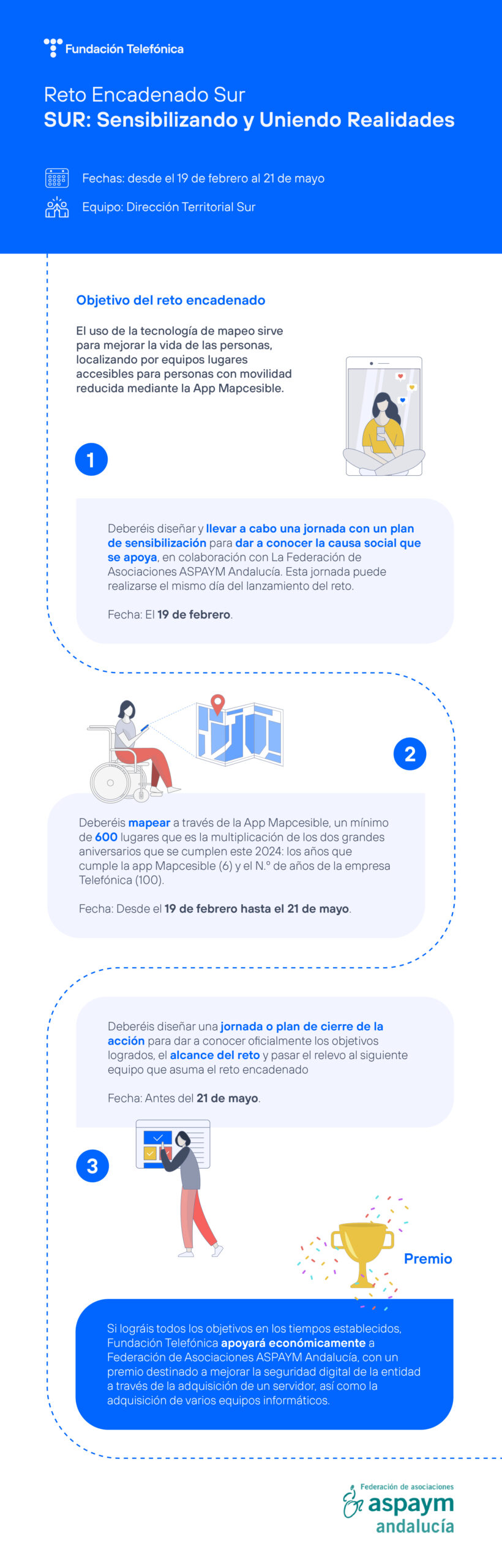 Entregable Reto Encadenado SUR